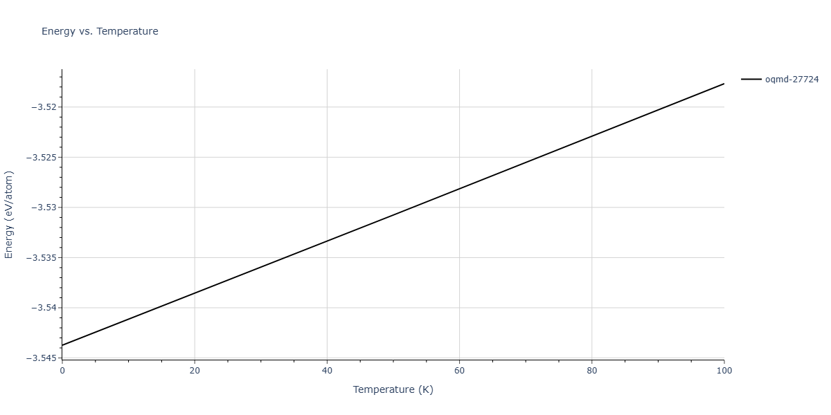 EAM_Dynamo_CaiYe_1996_AlCu__MO_942551040047_005/mdthermo.AlCu4.U