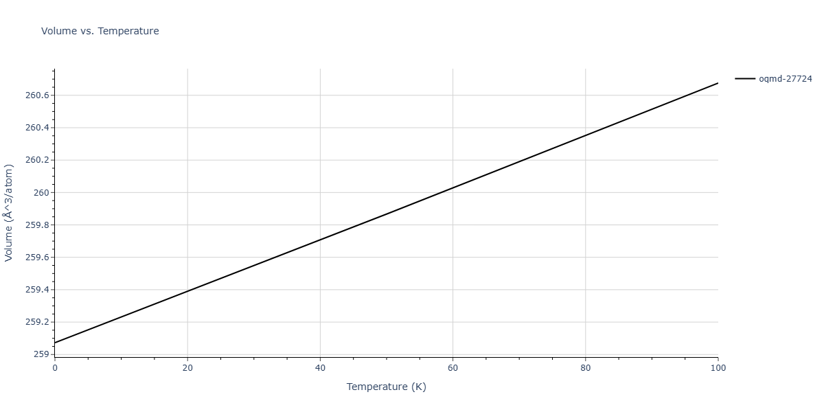 EAM_Dynamo_CaiYe_1996_AlCu__MO_942551040047_005/mdthermo.AlCu4.V