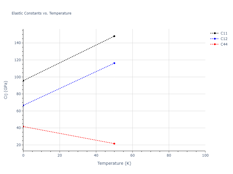 1996--Farkas-D--Nb-Ti-Al--LAMMPS--ipr1//mdsolid.Al.oqmd-1214859.aa19d896.Cij