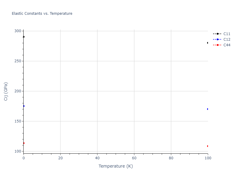1996--Farkas-D--Nb-Ti-Al--LAMMPS--ipr1//mdsolid.Al3Ti.L1_2--AuCu3.e8c00e08.Cij