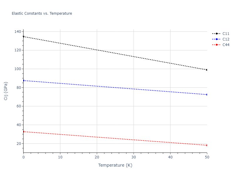 1996--Farkas-D--Nb-Ti-Al--LAMMPS--ipr1//mdsolid.AlNb.B2--CsCl.1899eb14.Cij