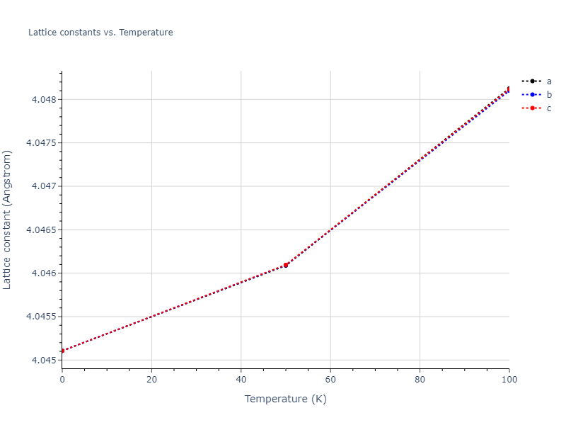 1996--Farkas-D--Nb-Ti-Al--LAMMPS--ipr1/mdsolid.AlTi3.L1_2--AuCu3.9cac953f.a