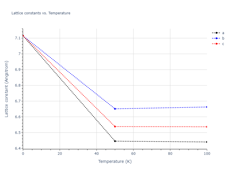 1996--Farkas-D--Nb-Ti-Al--LAMMPS--ipr1/mdsolid.Nb3Ti.D0_3--BiF3.0590a596.a