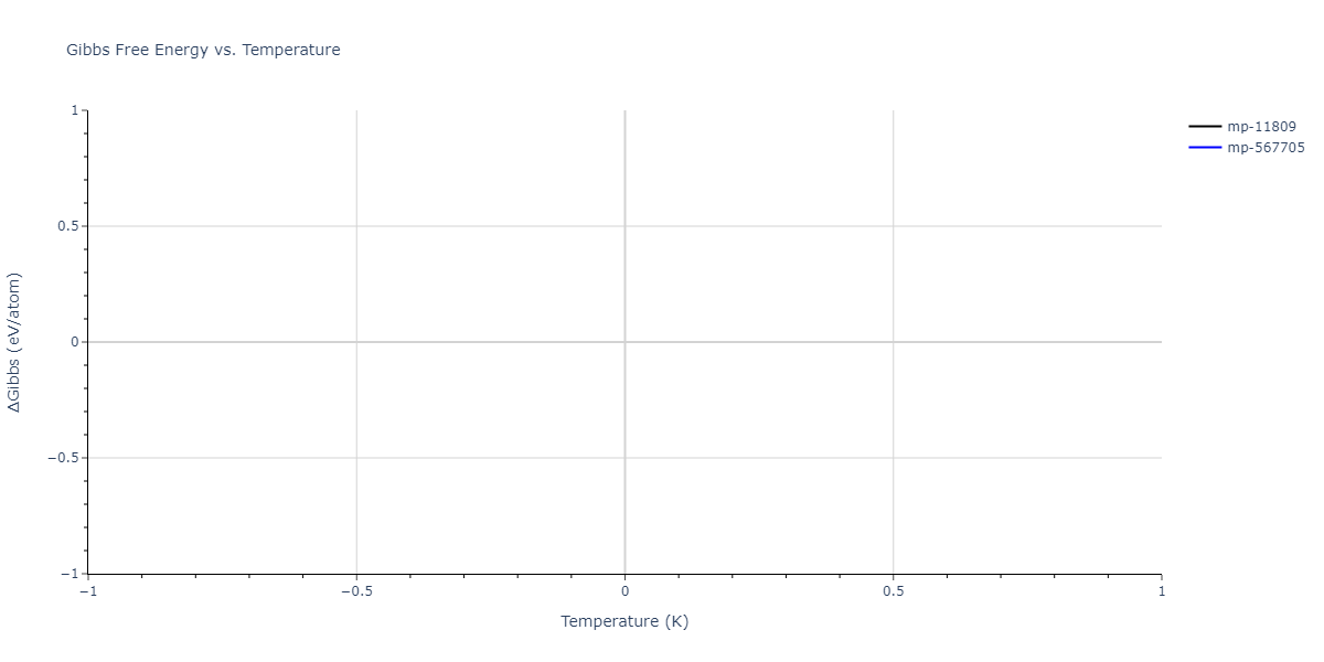 1996--Farkas-D--Nb-Ti-Al--LAMMPS--ipr1/mdthermo.Al2Ti.G