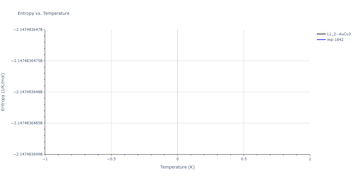 1996--Farkas-D--Nb-Ti-Al--LAMMPS--ipr1/mdthermo.Al3Nb.S