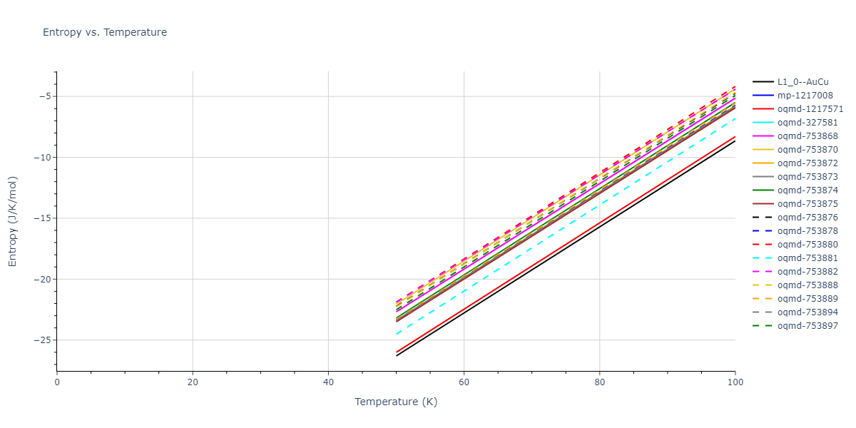 1996--Farkas-D--Nb-Ti-Al--LAMMPS--ipr1/mdthermo.AlTi.S