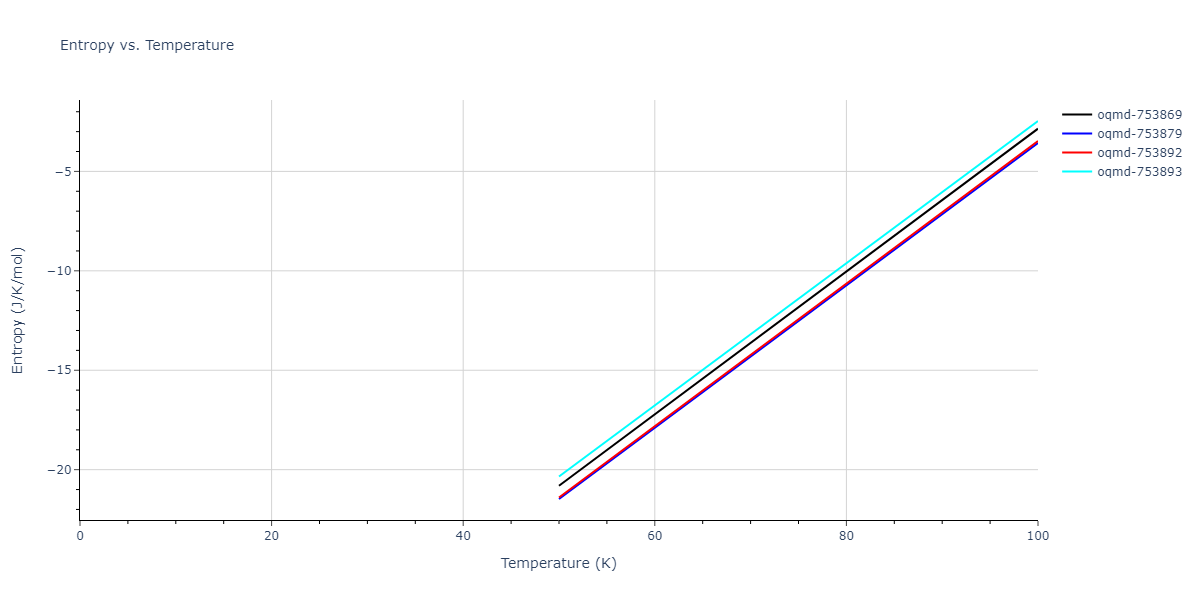1996--Farkas-D--Nb-Ti-Al--LAMMPS--ipr1/mdthermo.AlTi2.S