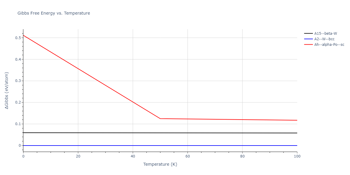 1996--Farkas-D--Nb-Ti-Al--LAMMPS--ipr1/mdthermo.Nb.G