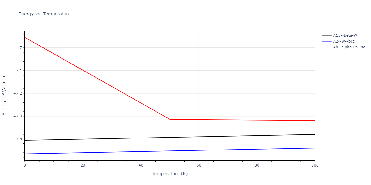 1996--Farkas-D--Nb-Ti-Al--LAMMPS--ipr1/mdthermo.Nb.U
