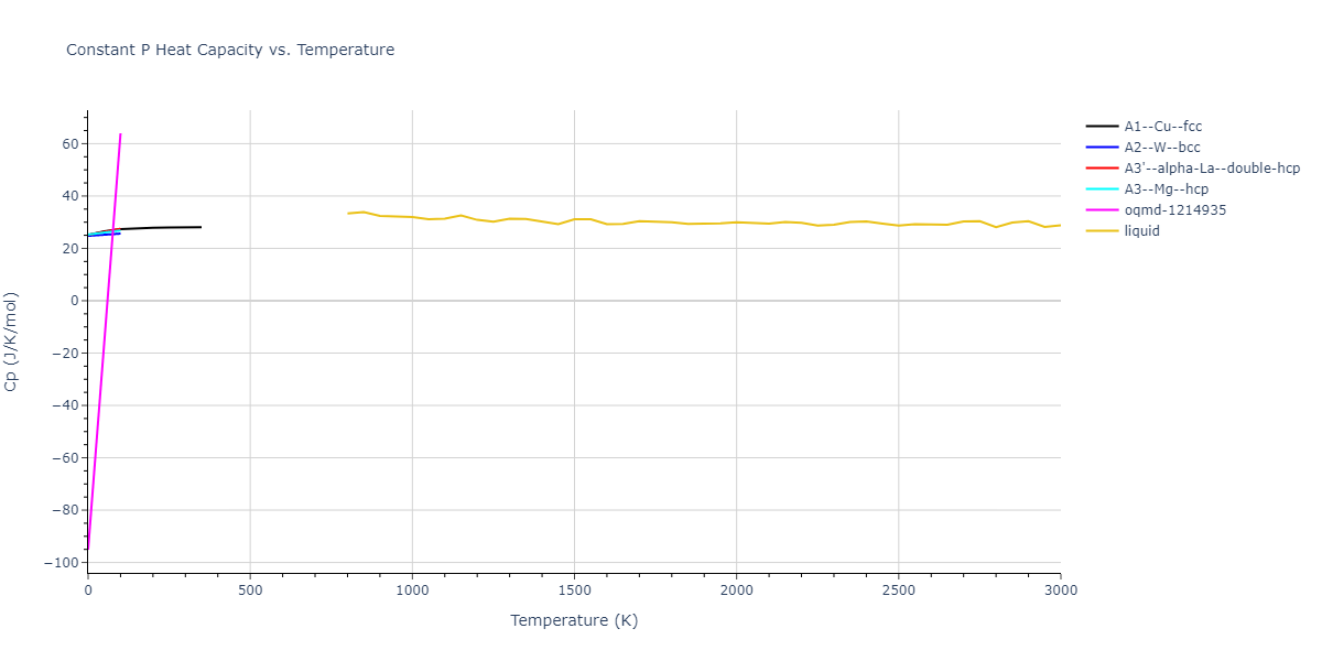 1996--Farkas-D--Nb-Ti-Al--LAMMPS--ipr1/mdthermo.Ti.Cp