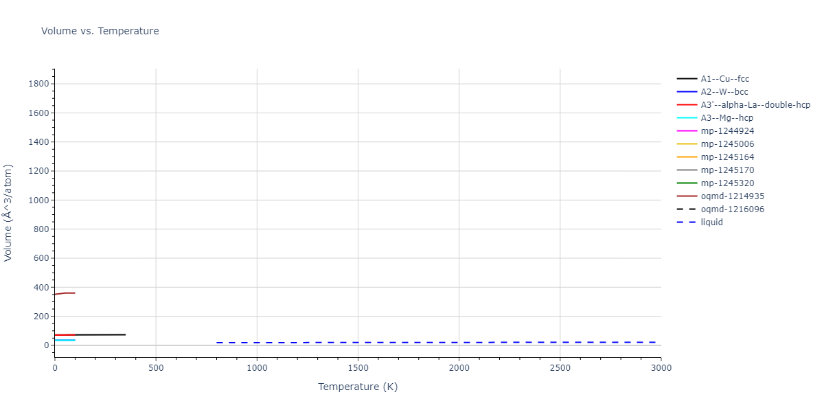 1996--Farkas-D--Nb-Ti-Al--LAMMPS--ipr1/mdthermo.Ti.V