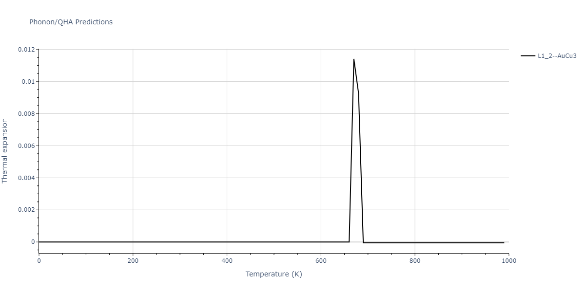 1996--Farkas-D--Nb-Ti-Al--LAMMPS--ipr1/phonon.Al3Nb.alpha.png