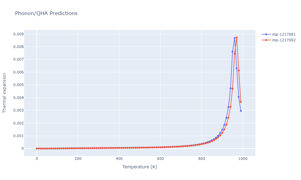1996--Farkas-D--Nb-Ti-Al--LAMMPS--ipr1/phonon.Al5Ti3.alpha.png