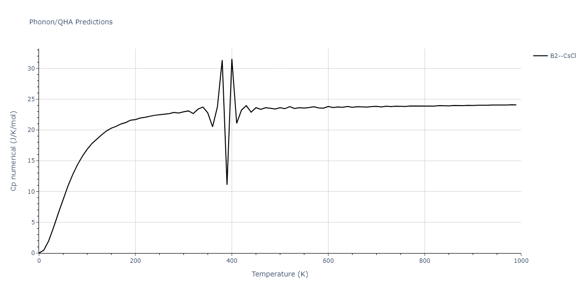 1996--Farkas-D--Nb-Ti-Al--LAMMPS--ipr1/phonon.AlNb.Cp-num.png