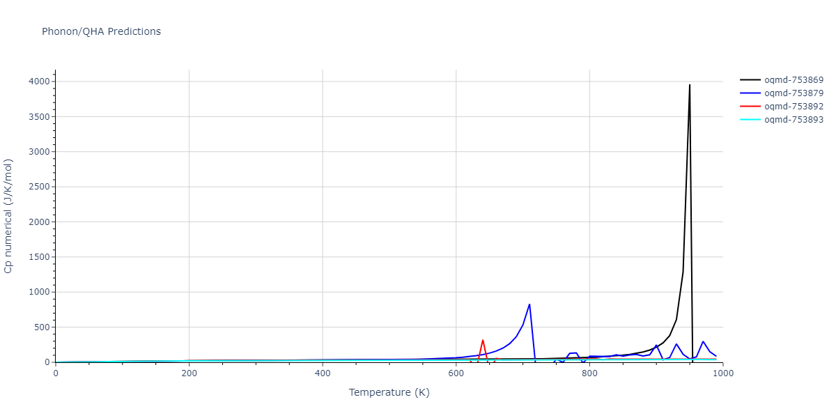 1996--Farkas-D--Nb-Ti-Al--LAMMPS--ipr1/phonon.AlTi2.Cp-num.png