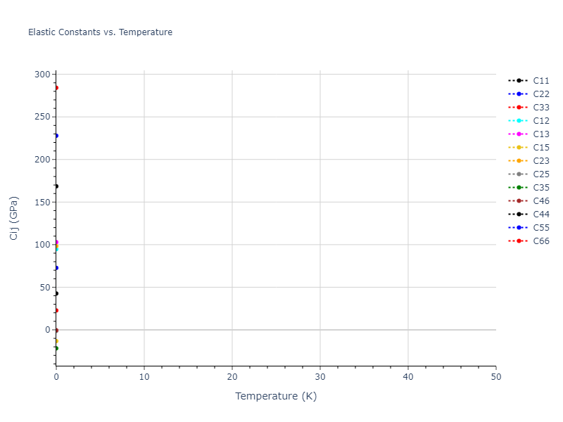 EAM_Dynamo_FarkasJones_1996_NbTiAl__MO_042691367780_000//mdsolid.AlTi.oqmd-753870.94b16d35.Cij