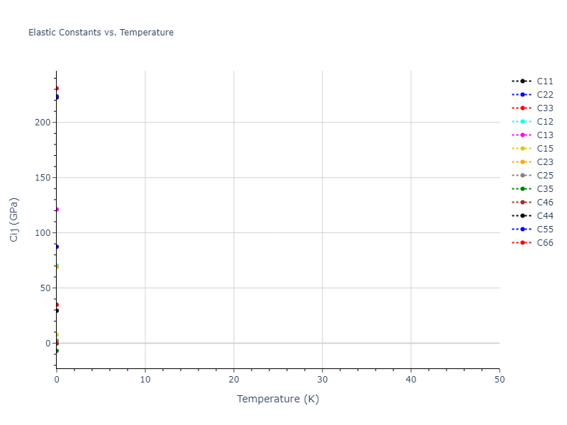 EAM_Dynamo_FarkasJones_1996_NbTiAl__MO_042691367780_000//mdsolid.AlTi.oqmd-753876.44c17810.Cij