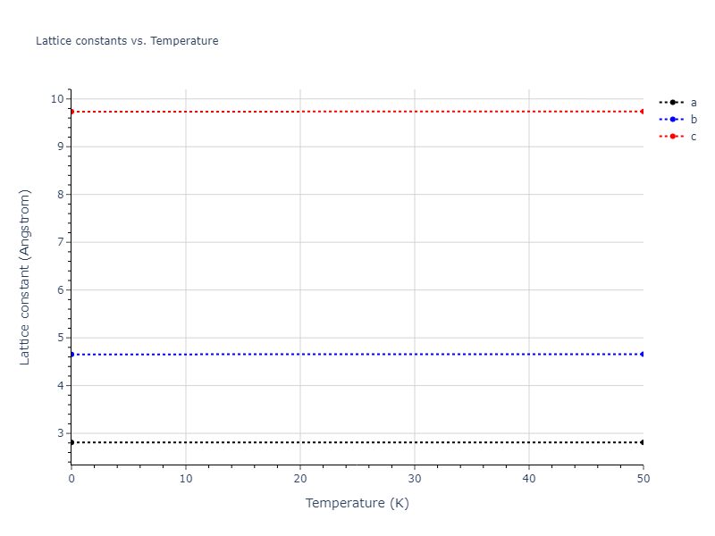 EAM_Dynamo_FarkasJones_1996_NbTiAl__MO_042691367780_000/mdsolid.AlTi.oqmd-753882.1d238f5b.a