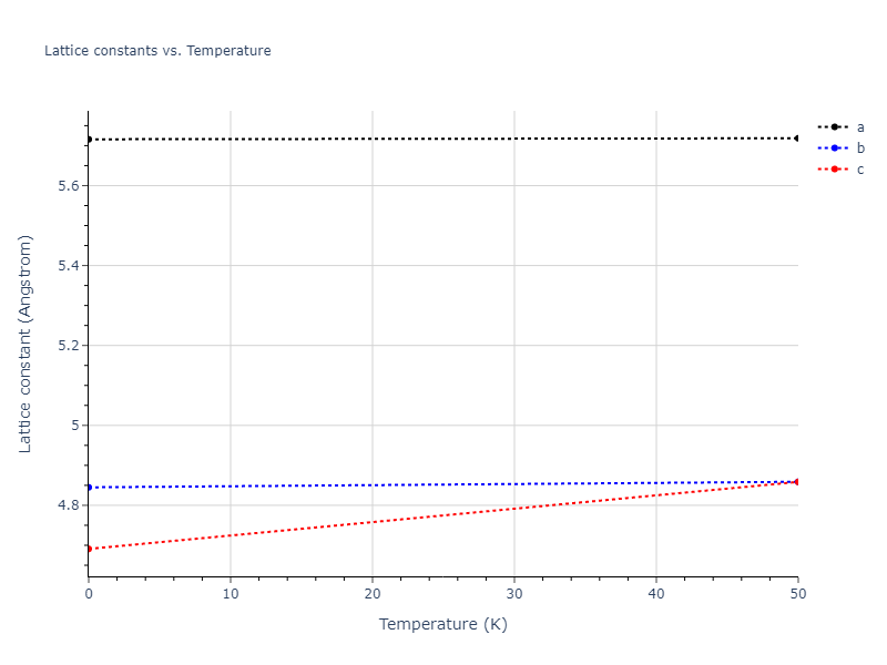 EAM_Dynamo_FarkasJones_1996_NbTiAl__MO_042691367780_000/mdsolid.AlTi.oqmd-753888.bc2a24a8.a