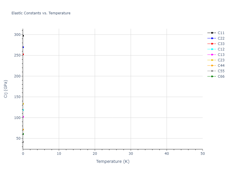 EAM_Dynamo_FarkasJones_1996_NbTiAl__MO_042691367780_000//mdsolid.AlTi.oqmd-753894.23358f85.Cij