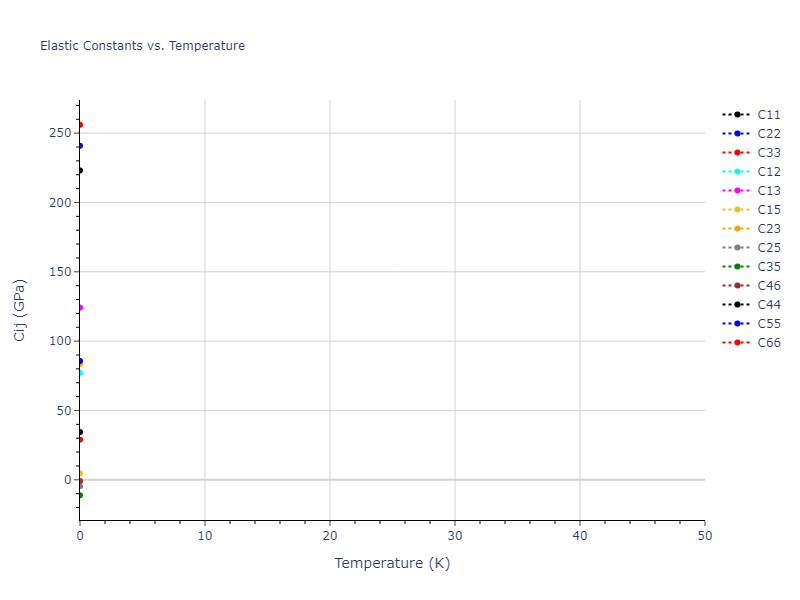 EAM_Dynamo_FarkasJones_1996_NbTiAl__MO_042691367780_000//mdsolid.AlTi.oqmd-753897.d3111d9d.Cij