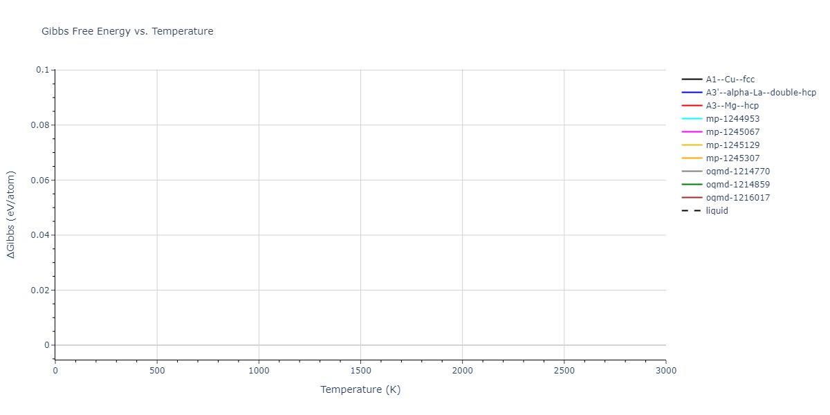 EAM_Dynamo_FarkasJones_1996_NbTiAl__MO_042691367780_000/mdthermo.Al.G