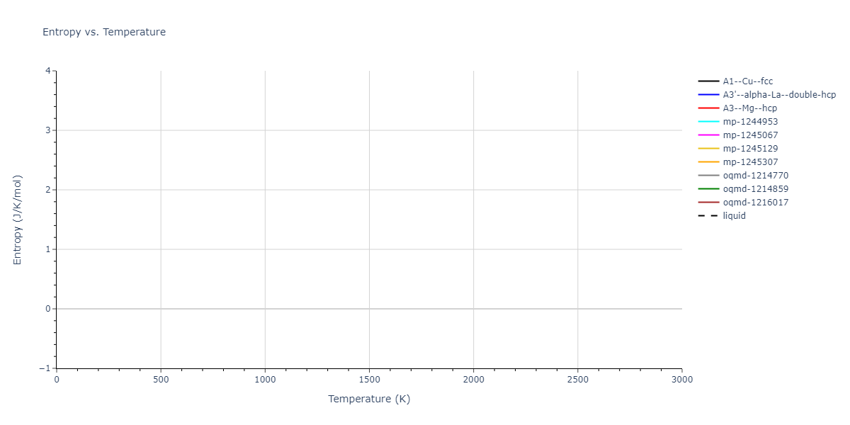 EAM_Dynamo_FarkasJones_1996_NbTiAl__MO_042691367780_000/mdthermo.Al.S