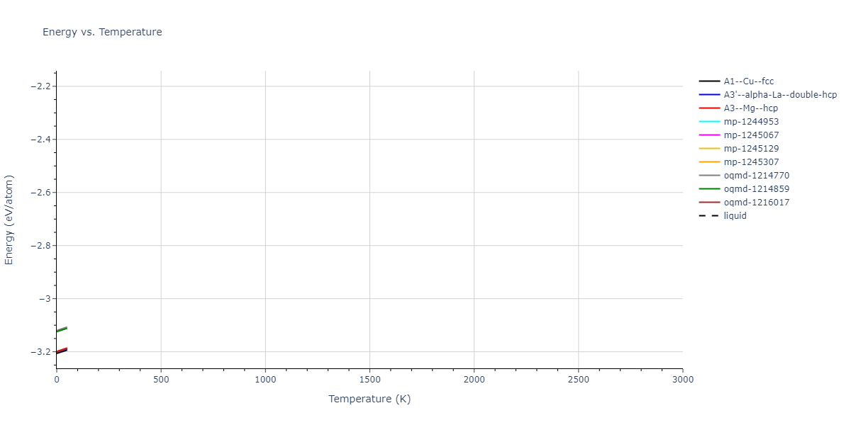 EAM_Dynamo_FarkasJones_1996_NbTiAl__MO_042691367780_000/mdthermo.Al.U