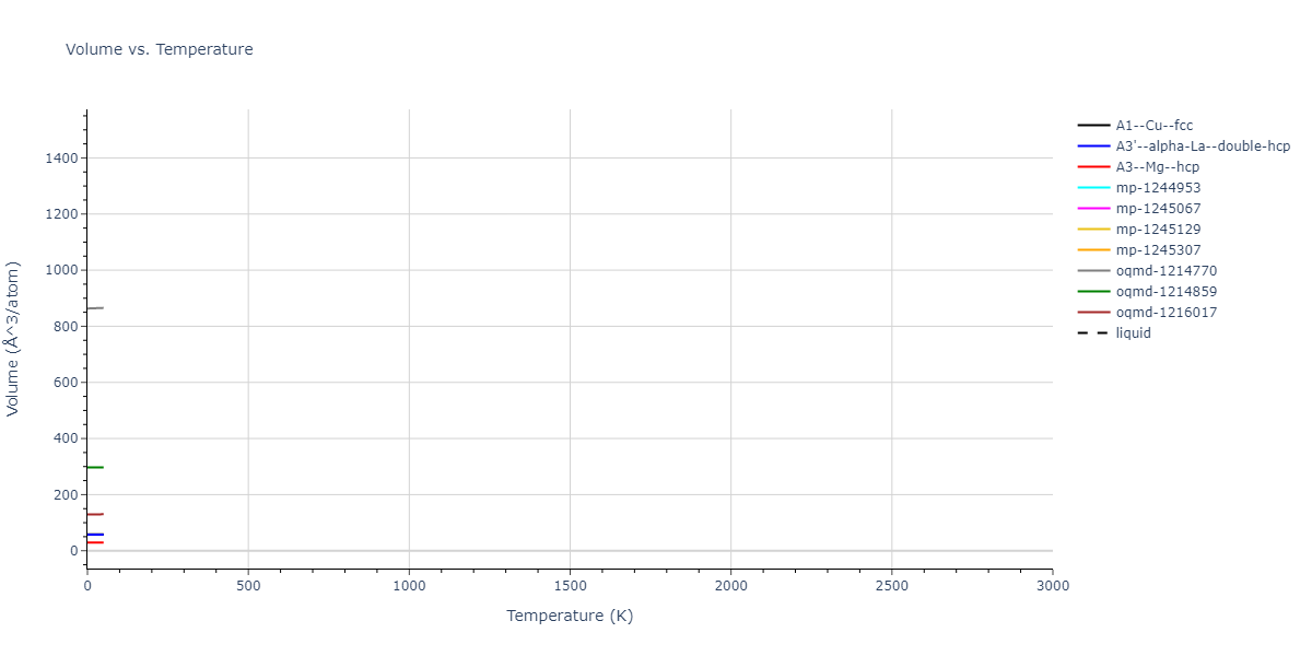 EAM_Dynamo_FarkasJones_1996_NbTiAl__MO_042691367780_000/mdthermo.Al.V