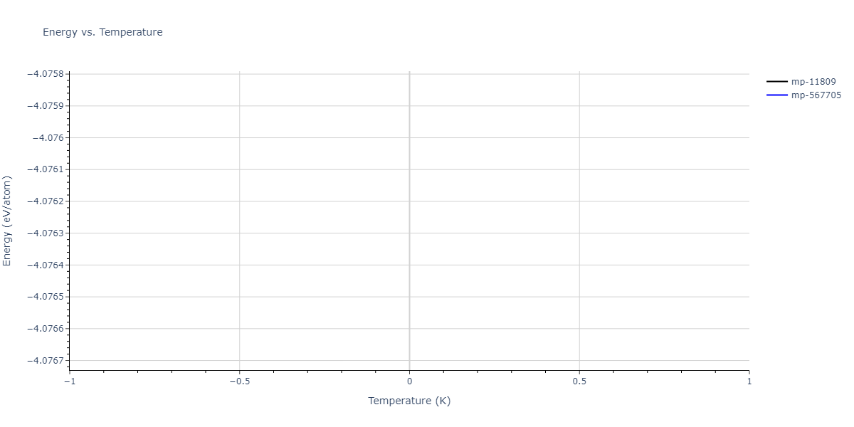 EAM_Dynamo_FarkasJones_1996_NbTiAl__MO_042691367780_000/mdthermo.Al2Ti.U