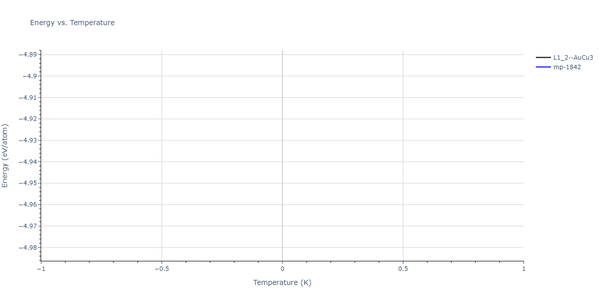 EAM_Dynamo_FarkasJones_1996_NbTiAl__MO_042691367780_000/mdthermo.Al3Nb.U