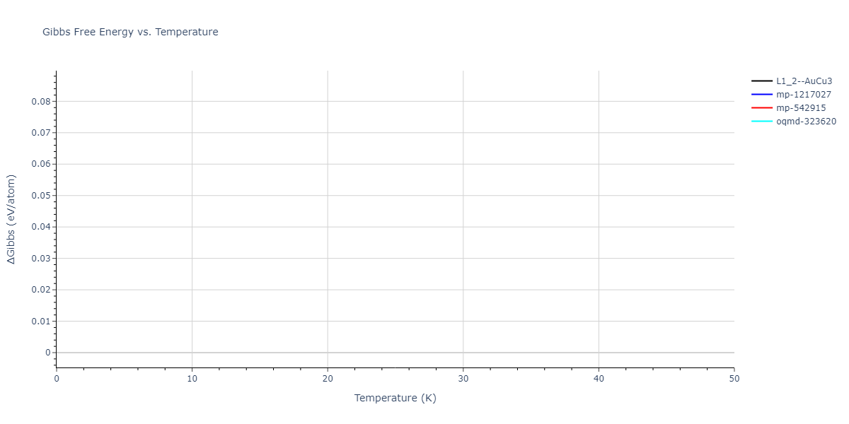EAM_Dynamo_FarkasJones_1996_NbTiAl__MO_042691367780_000/mdthermo.Al3Ti.G