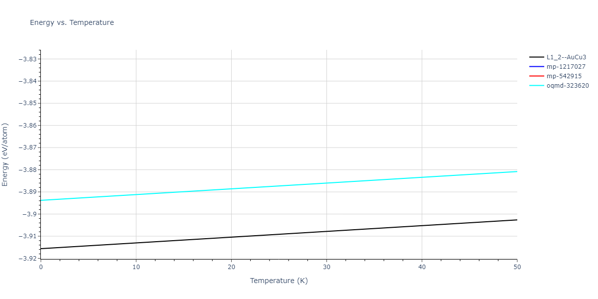 EAM_Dynamo_FarkasJones_1996_NbTiAl__MO_042691367780_000/mdthermo.Al3Ti.U