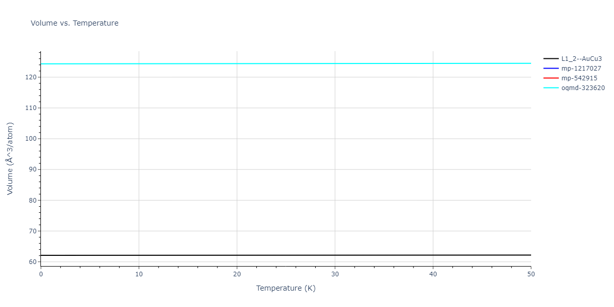 EAM_Dynamo_FarkasJones_1996_NbTiAl__MO_042691367780_000/mdthermo.Al3Ti.V