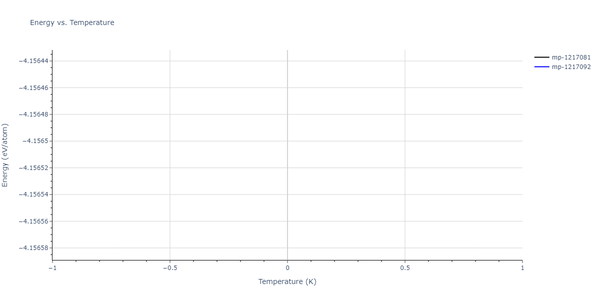 EAM_Dynamo_FarkasJones_1996_NbTiAl__MO_042691367780_000/mdthermo.Al5Ti3.U