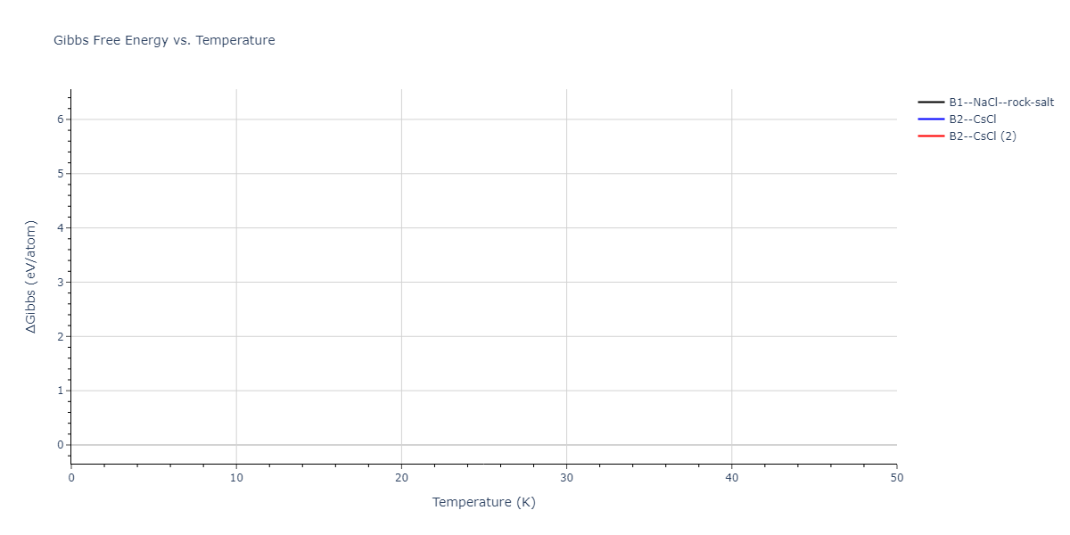 EAM_Dynamo_FarkasJones_1996_NbTiAl__MO_042691367780_000/mdthermo.AlNb.G