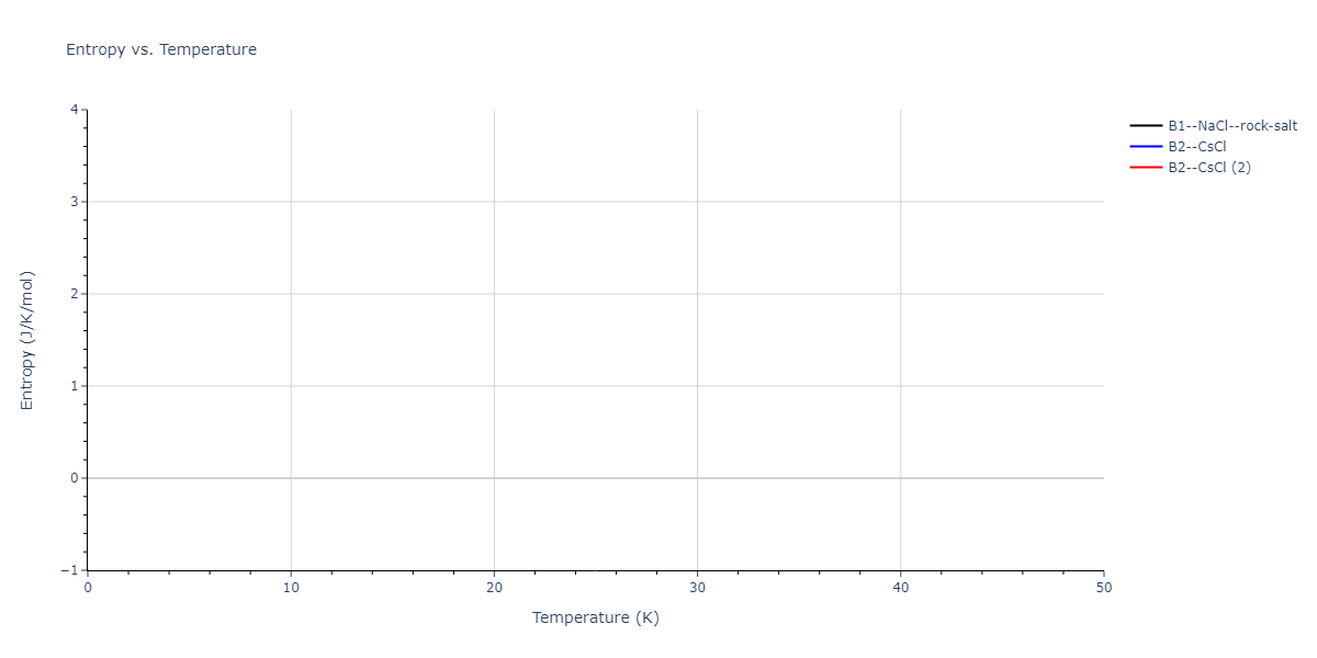 EAM_Dynamo_FarkasJones_1996_NbTiAl__MO_042691367780_000/mdthermo.AlNb.S