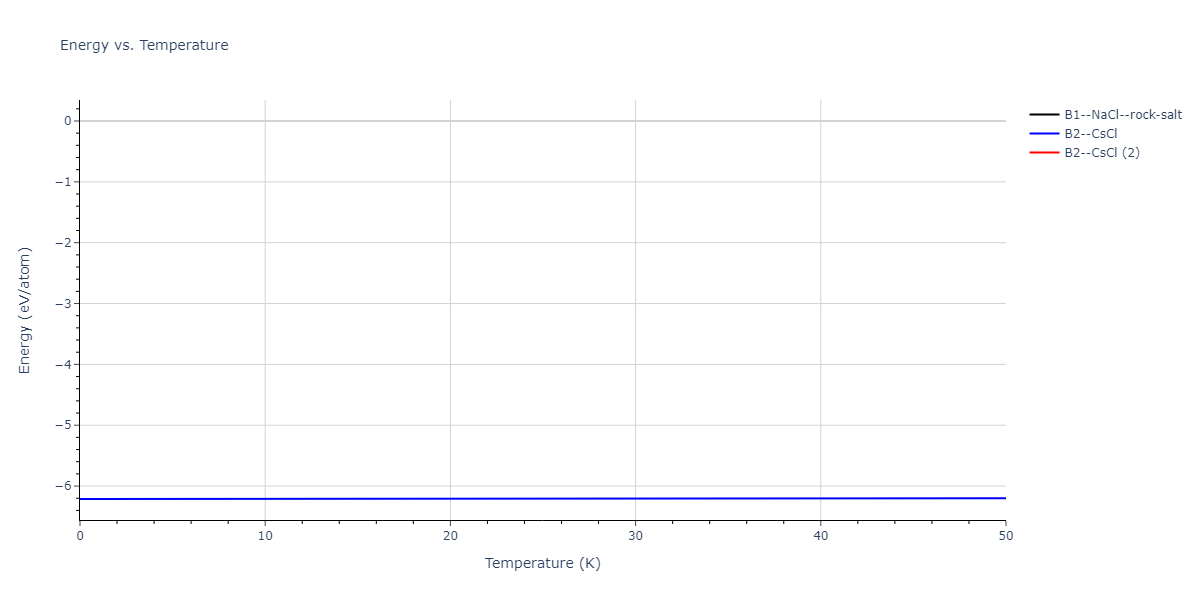 EAM_Dynamo_FarkasJones_1996_NbTiAl__MO_042691367780_000/mdthermo.AlNb.U