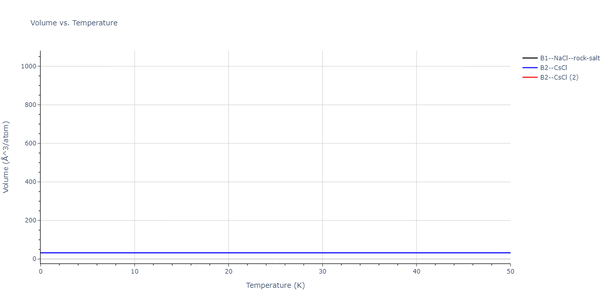 EAM_Dynamo_FarkasJones_1996_NbTiAl__MO_042691367780_000/mdthermo.AlNb.V