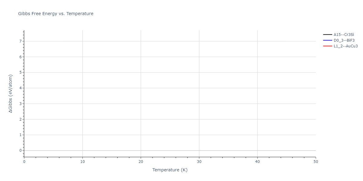 EAM_Dynamo_FarkasJones_1996_NbTiAl__MO_042691367780_000/mdthermo.AlNb3.G
