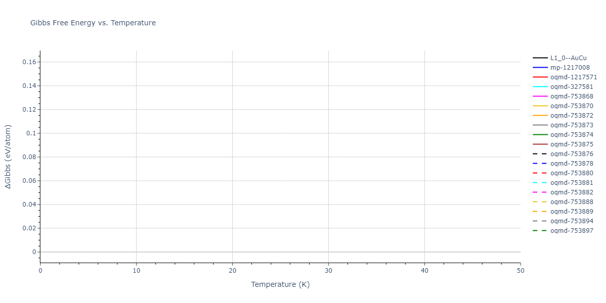 EAM_Dynamo_FarkasJones_1996_NbTiAl__MO_042691367780_000/mdthermo.AlTi.G
