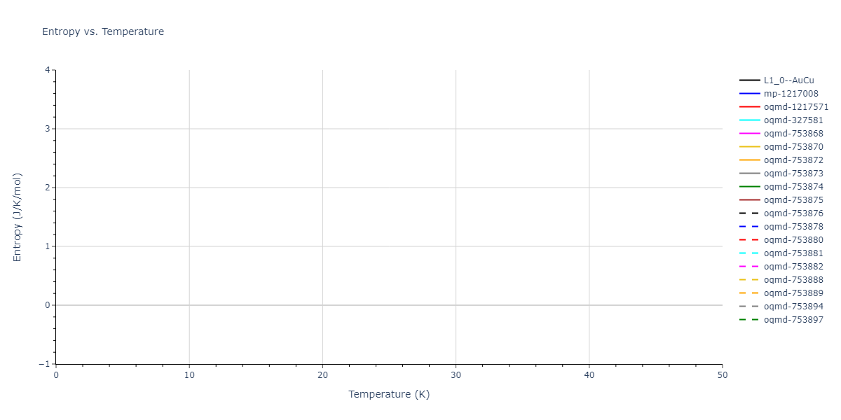 EAM_Dynamo_FarkasJones_1996_NbTiAl__MO_042691367780_000/mdthermo.AlTi.S