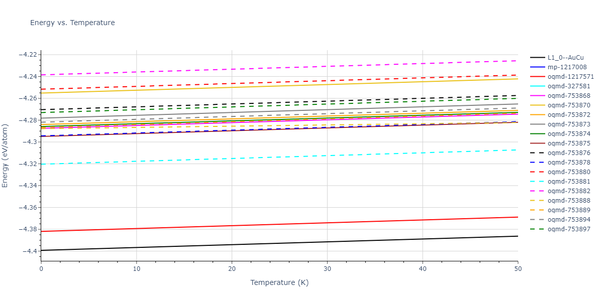 EAM_Dynamo_FarkasJones_1996_NbTiAl__MO_042691367780_000/mdthermo.AlTi.U