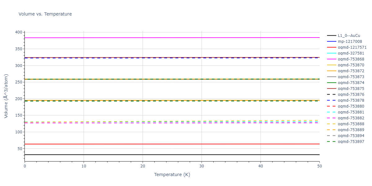 EAM_Dynamo_FarkasJones_1996_NbTiAl__MO_042691367780_000/mdthermo.AlTi.V
