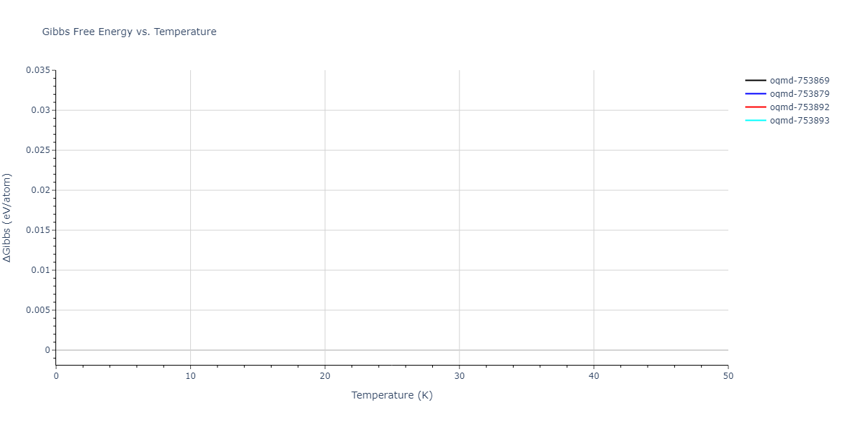 EAM_Dynamo_FarkasJones_1996_NbTiAl__MO_042691367780_000/mdthermo.AlTi2.G