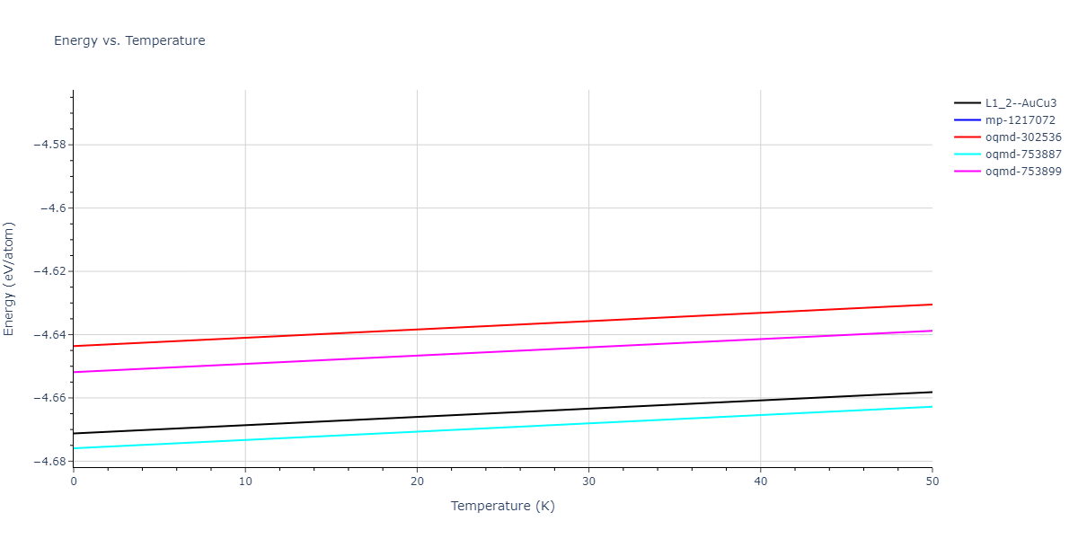 EAM_Dynamo_FarkasJones_1996_NbTiAl__MO_042691367780_000/mdthermo.AlTi3.U