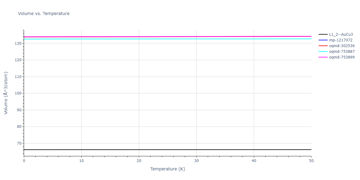 EAM_Dynamo_FarkasJones_1996_NbTiAl__MO_042691367780_000/mdthermo.AlTi3.V