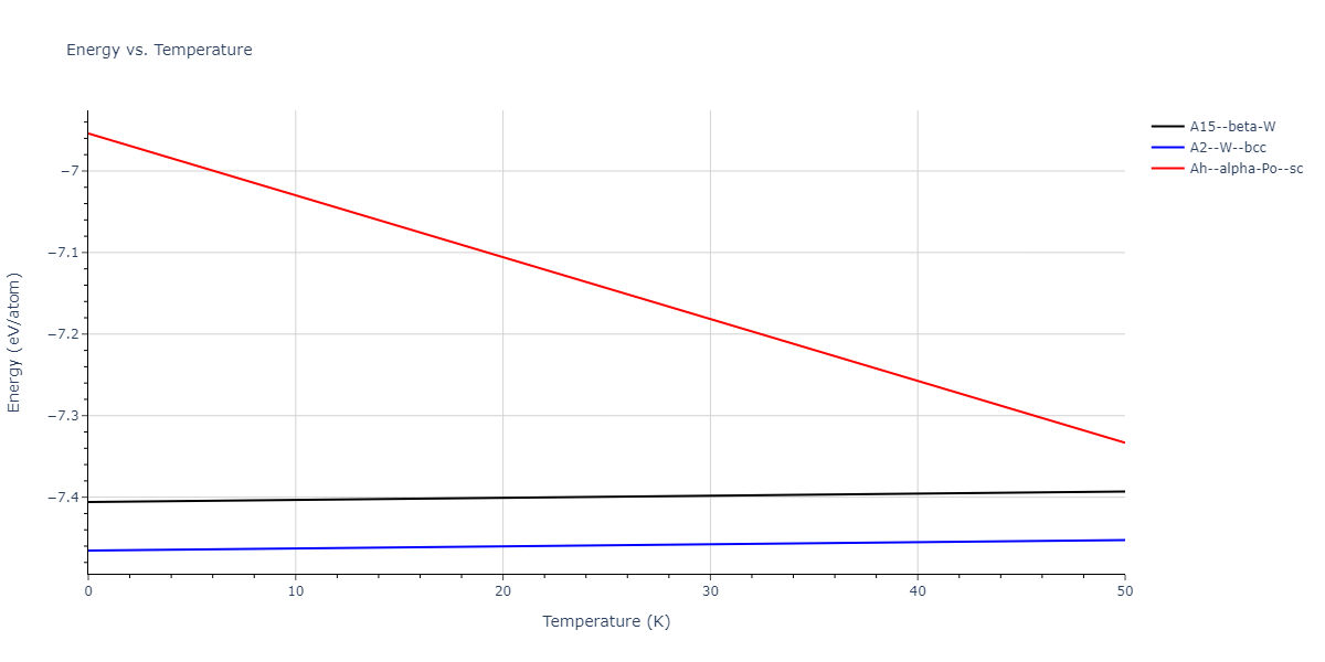 EAM_Dynamo_FarkasJones_1996_NbTiAl__MO_042691367780_000/mdthermo.Nb.U