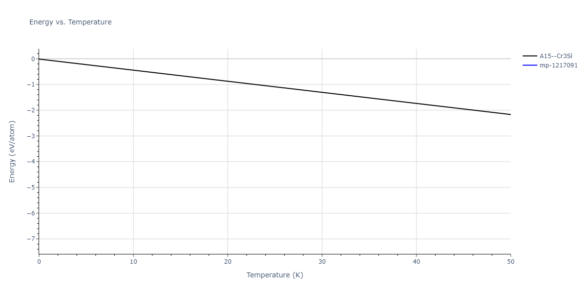 EAM_Dynamo_FarkasJones_1996_NbTiAl__MO_042691367780_000/mdthermo.NbTi3.U