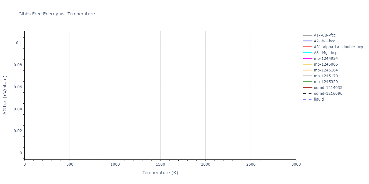 EAM_Dynamo_FarkasJones_1996_NbTiAl__MO_042691367780_000/mdthermo.Ti.G